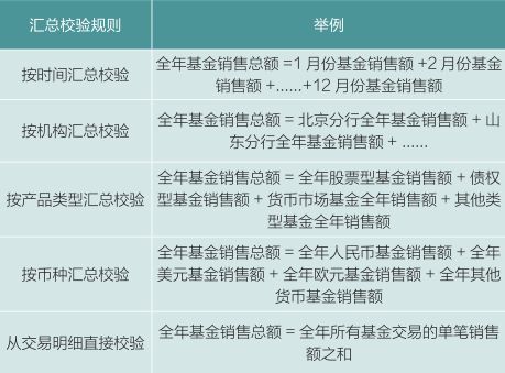 2025新澳门全年资料精准正版-警惕虚假宣传，数据校验执行