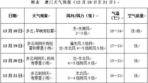 澳门与香港一码一肖一待一中四不像,词语释义解释与落实展望