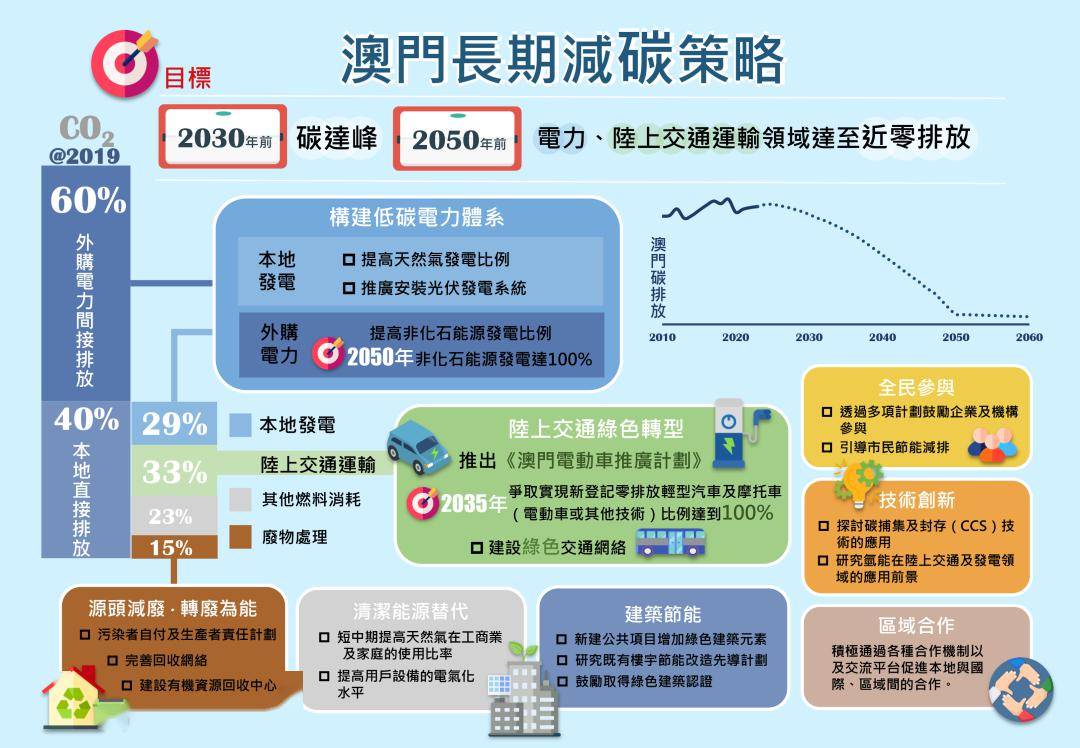 2025澳门和香港门和香港全年免费,全面释义解释与落实展望